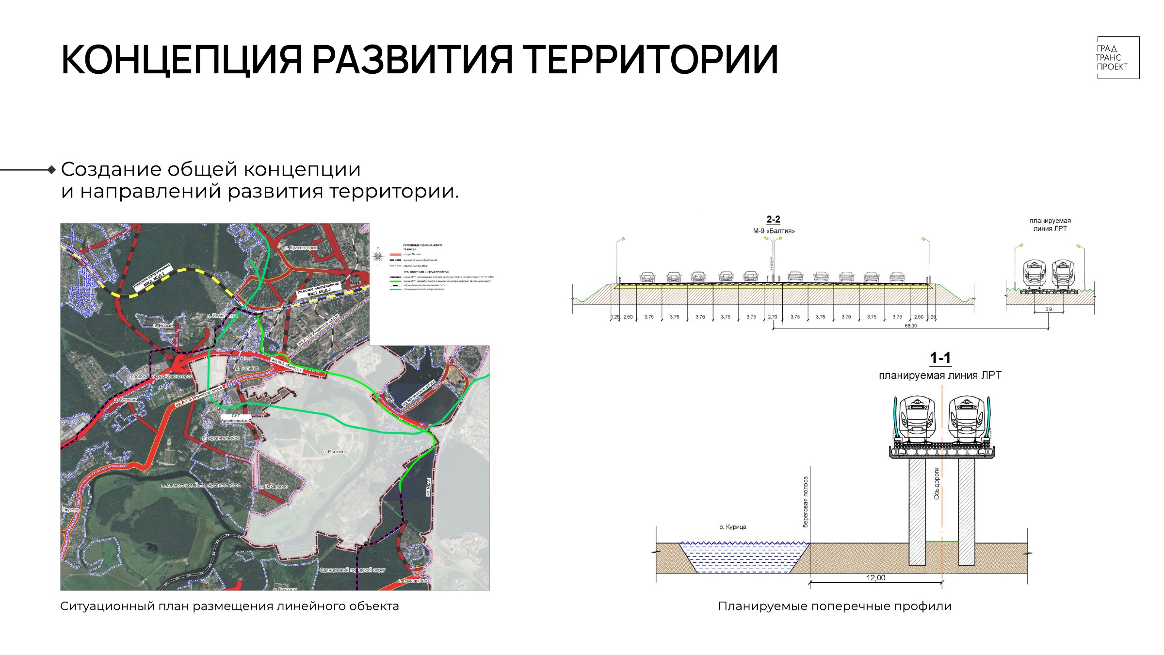 Ситуационный план и поперечные профили концепции развития территории